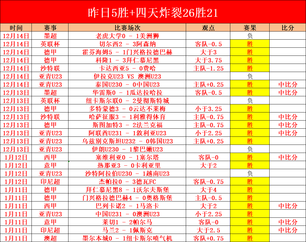 巴塞与馬德,里竞技战成,平手,南宫28NG娱乐,南宫28NG娱乐官网,南宫28NG娱乐官网玩家首选