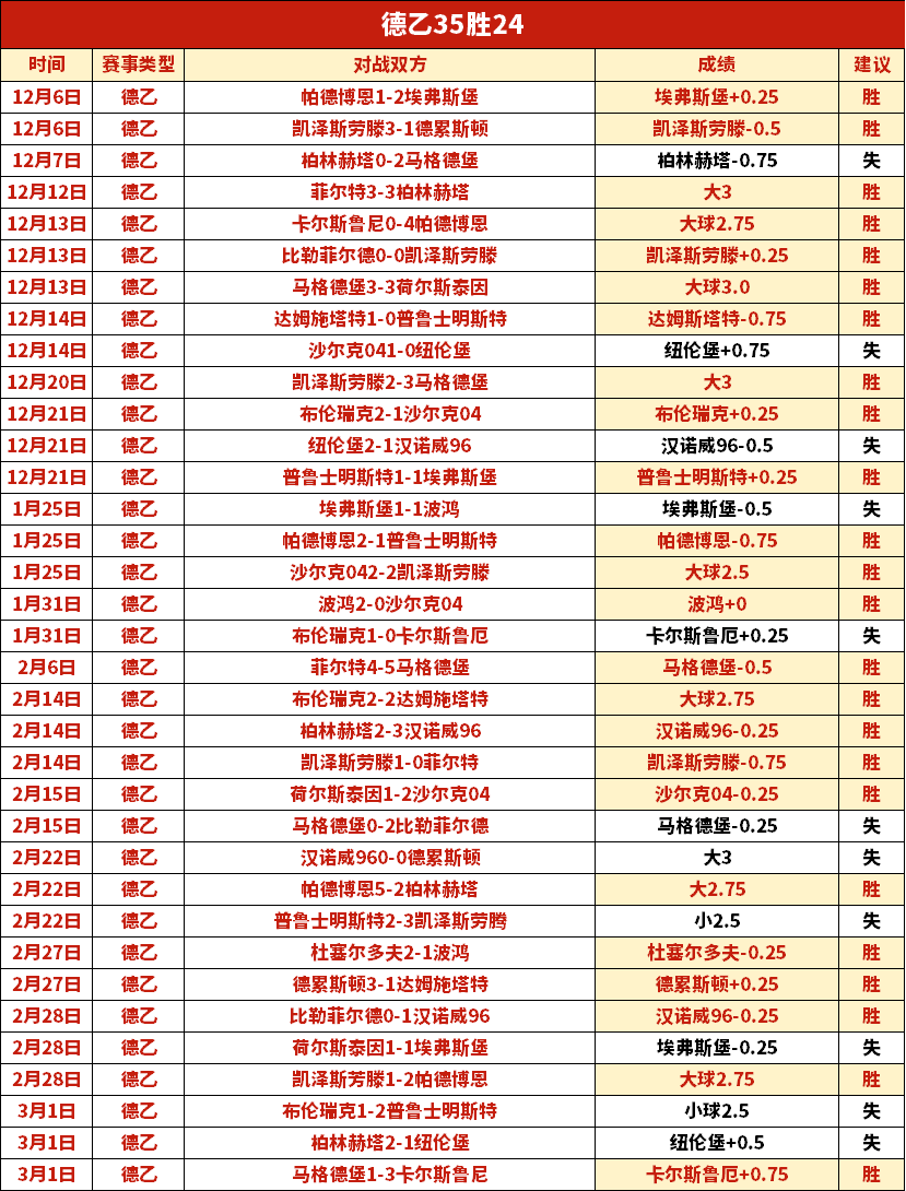 维尼修斯助,巴尔韦德双,皇马,南宫28NG娱乐,南宫28NG娱乐官网,南宫28NG娱乐官网玩家首选