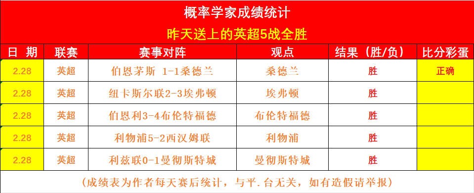 NBA,瓦格纳绝杀,建功,南宫28NG娱乐,南宫28NG娱乐官网,南宫28NG娱乐官网玩家首选