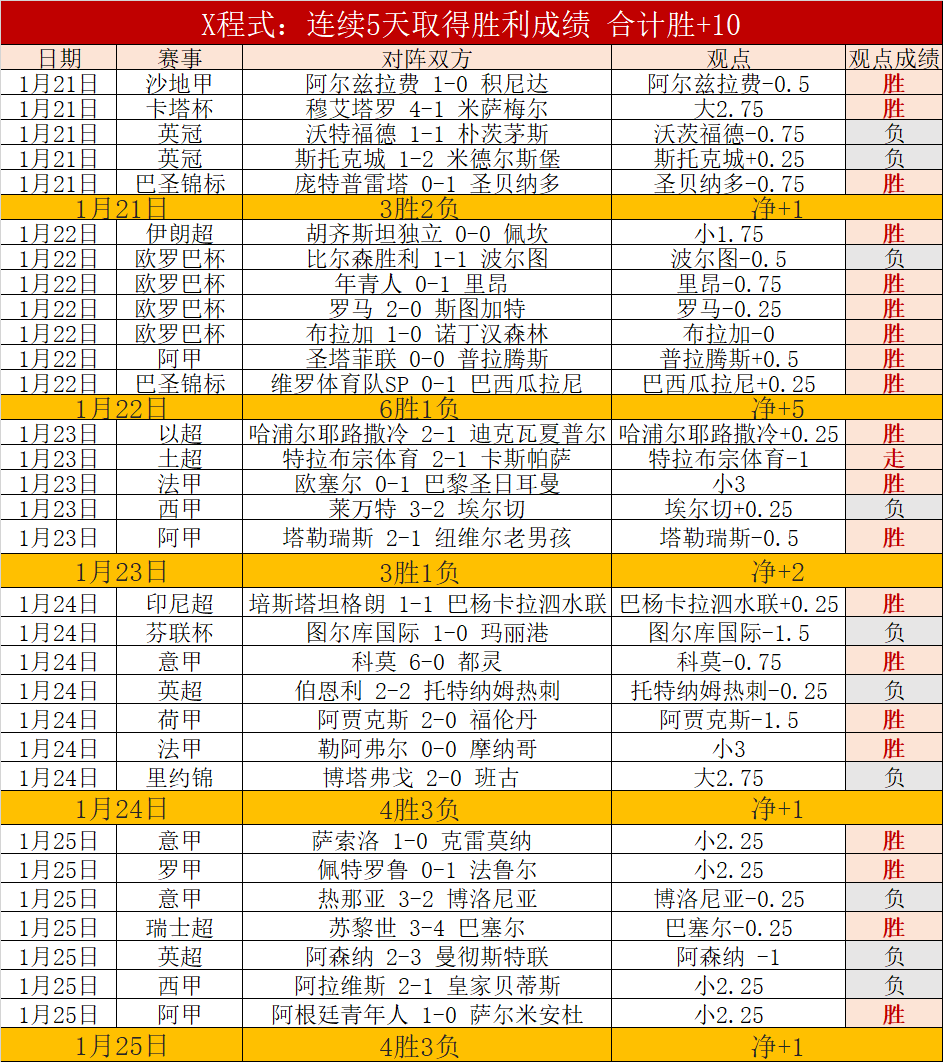 东契奇后撤,步三分精准,命中,南宫28NG娱乐,南宫28NG娱乐官网,南宫28NG娱乐官网玩家首选