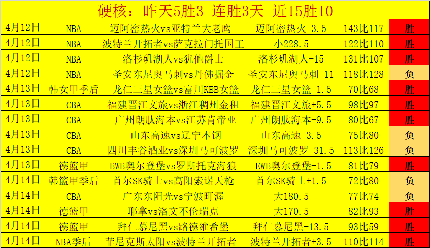阿莫林执教,的曼联英超,战绩,南宫28NG娱乐,南宫28NG娱乐官网,南宫28NG娱乐官网玩家首选