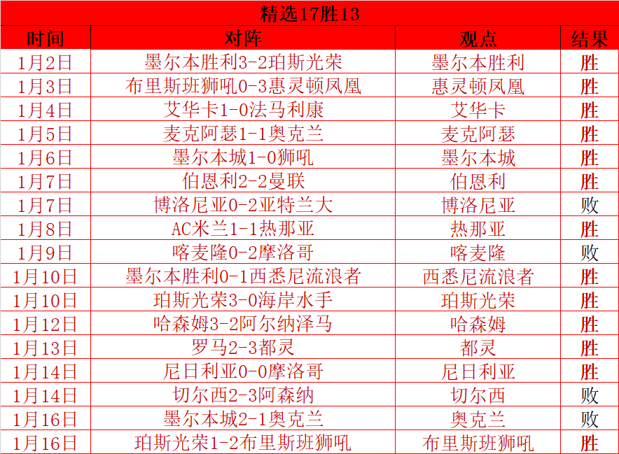 伊劳拉分析,大乐透期号,专家推荐前,南宫28NG娱乐,南宫28NG娱乐官网,南宫28NG娱乐官网玩家首选