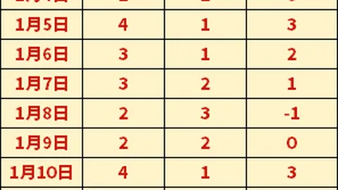 “小猪点赞：格雷茨卡逆境崛起，致敬这位走出困境的球星！”